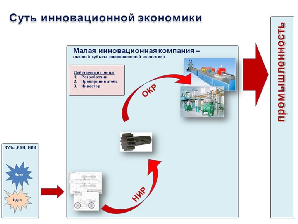 Инновационная экономика 2015. Инновационная экономика. Признаки инновационной экономики. Инновационная экономика 2015. Направления инновационной деятельности.