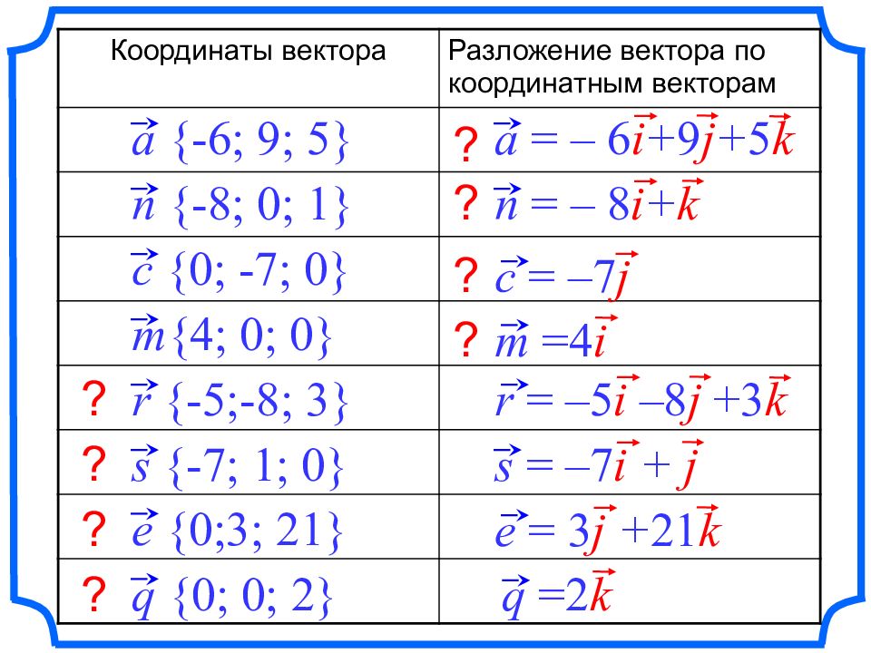 Координата 0 2. Разложение по координатным векторам. Разложение вектора по координатным векторам. Разложить по координатным векторам. Координаты вектора разложение вектора по координатным векторам.