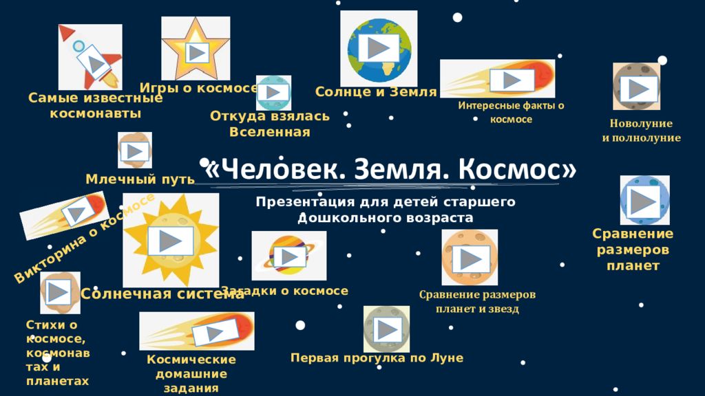 Человек. Земля. Космос» Презентация для детей старшего дошкольного