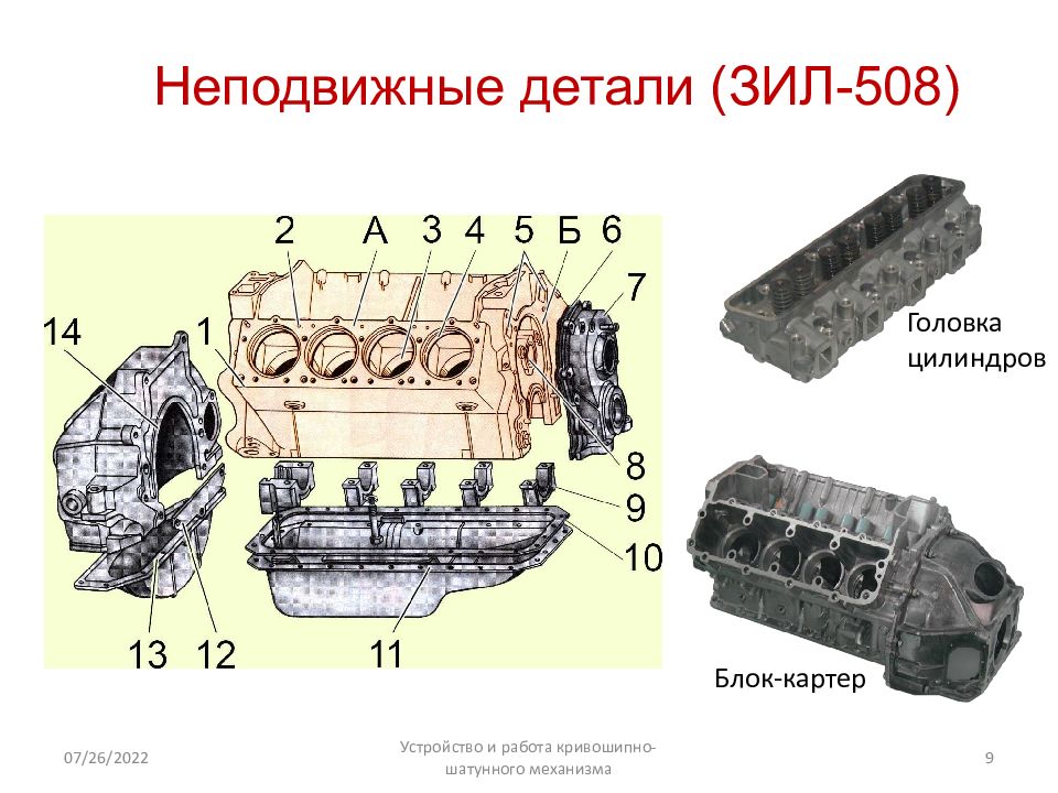 Неподвижные детали кшм