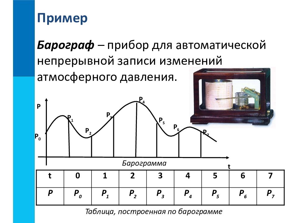 Кодирование информации 5 класс босова презентация