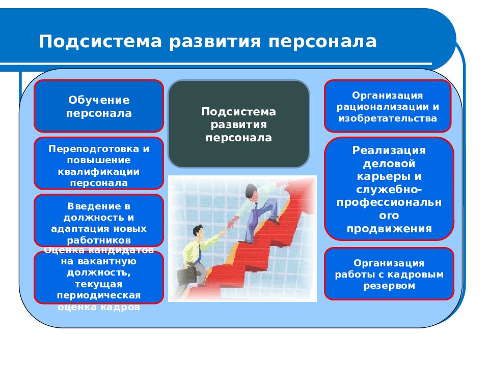 Область подготовки кадров. Подсистема развития персонала. Развитие персонала. Подсистема управления развитием персонала. Функции подсистемы развития персонала.