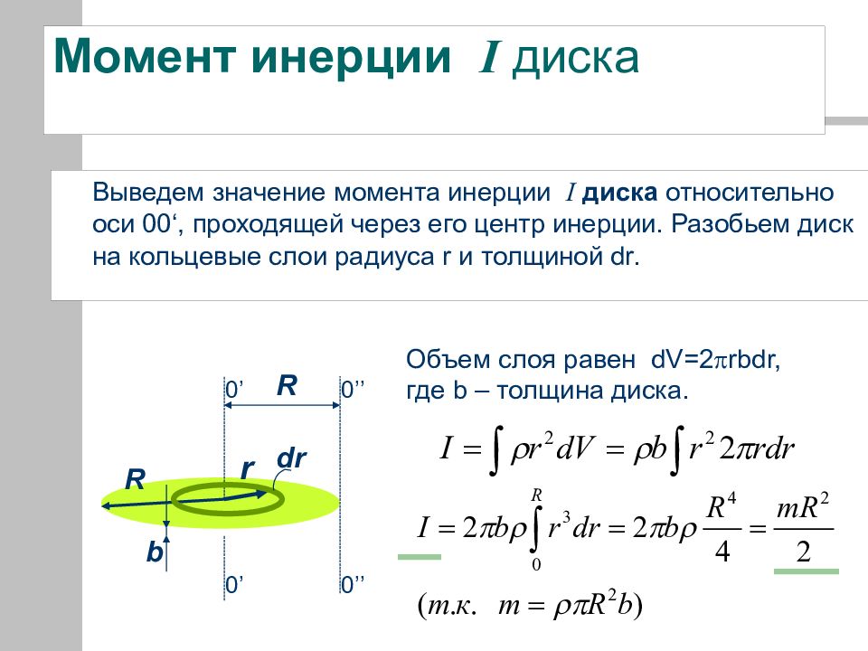 Момент инерции материальной