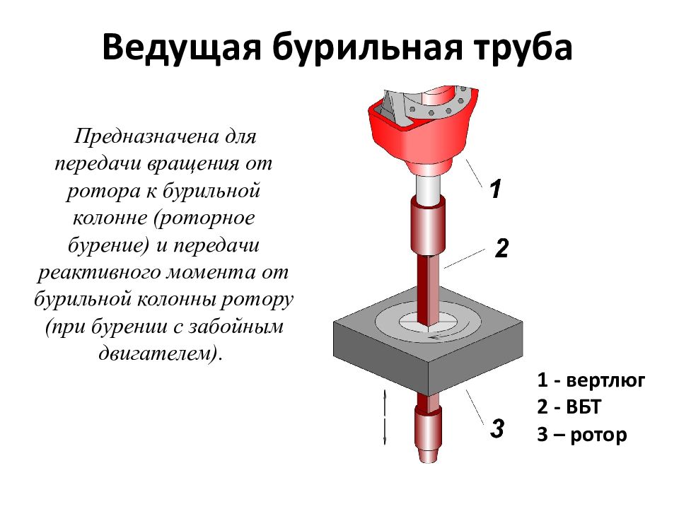 Буровой ротор презентация