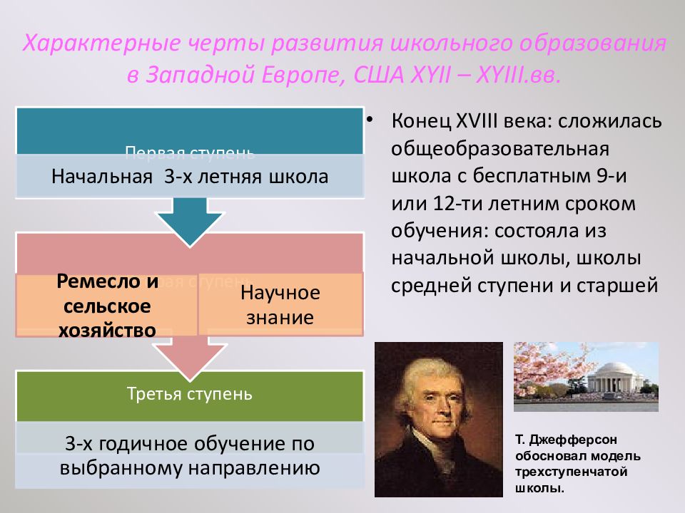 Презентация история школьного образования в россии