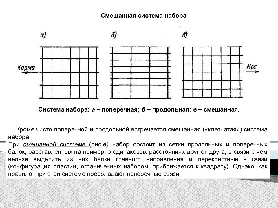 Смешанная система. Смешанная система набора. Поперечная продольная и смешанная система набора. Балки главного направления при поперечной системе набора. Смешная система набора.