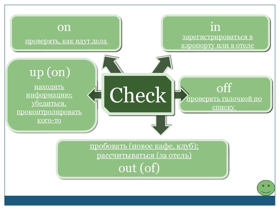 Keep перевести на русский язык. Фразовые глаголы. Фразовый глагол keep. Keep up Фразовый глагол. Keep on Фразовый глагол.