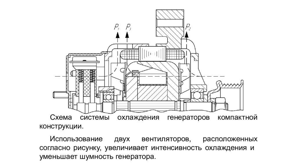 Охлаждение генератора. Структурная схема системы электроснабжения автомобиля. Системы охлаждения генераторов. Схемы охлаждения генераторов. Генератор компактной конструкции.