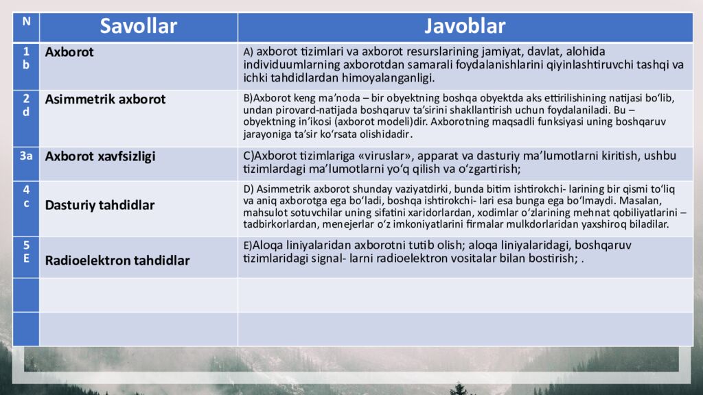 Axborot xavfsizligining mohiyati va unga tahdidlar