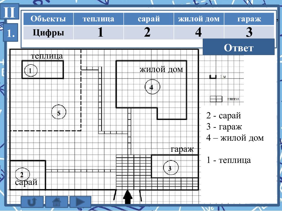 На плане изображено домохозяйство ответы