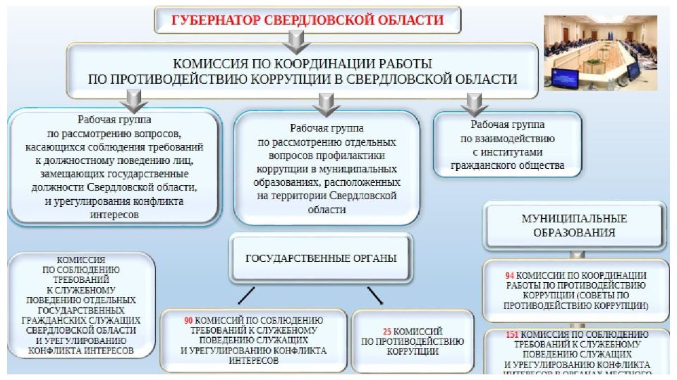 Как решать семейные проблемы 3 класс внеурочка презентация