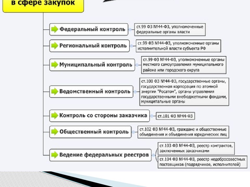 Сфера закупки товаров. Антикоррупционные меры в госзакупках. Коррупция в сфере госзакупок. Меры противодействия коррупции в сфере госзакупок. Схемы коррупции в госзакупках.