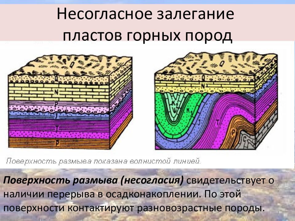 Возраст пород земной коры. Пласты горных пород. Складчатое залегание горных пород. Геологические слои. Интрузивные горные породы.