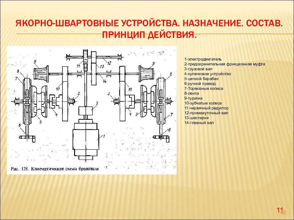 Кинематическая схема брашпиля