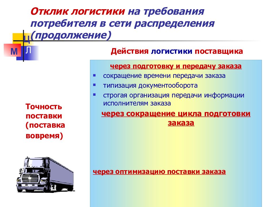 Презентация логистика распределения