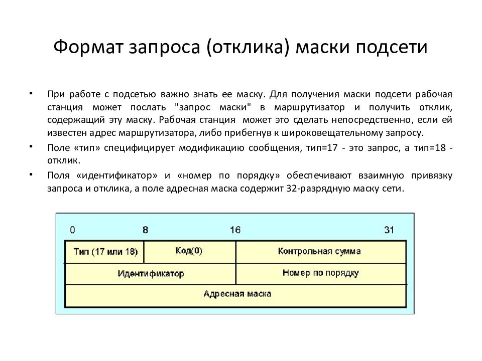 Формат запроса