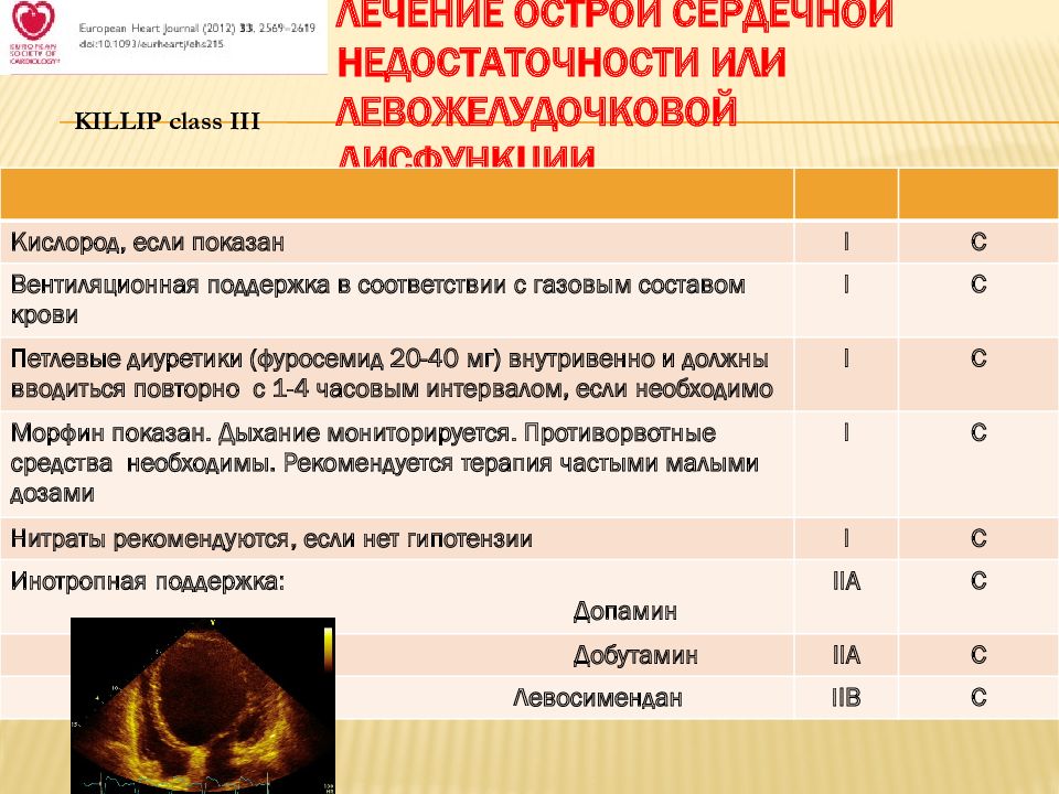 Левожелудочковая недостаточность карта вызова скорой медицинской помощи