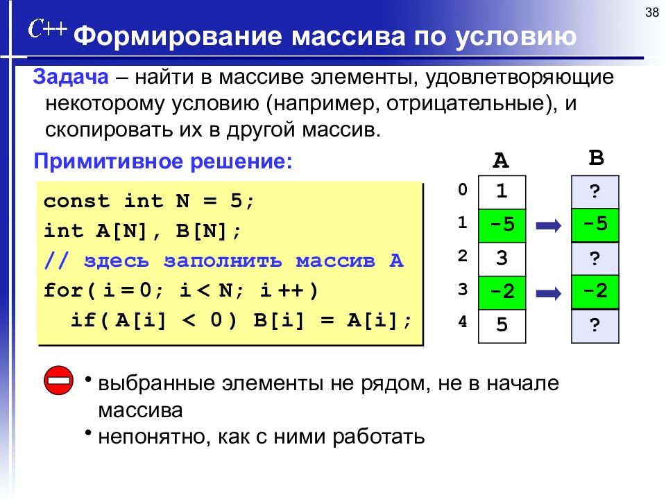 Первого отрицательного элемента массива