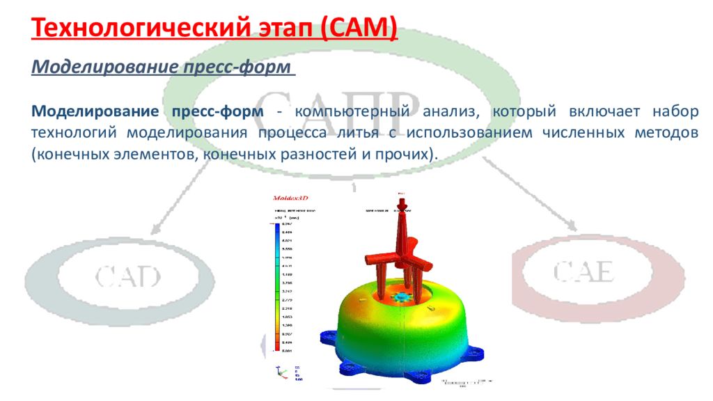 Этапы сканирования на картинках