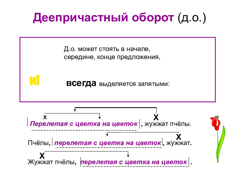 Деепричастие картинки для презентации