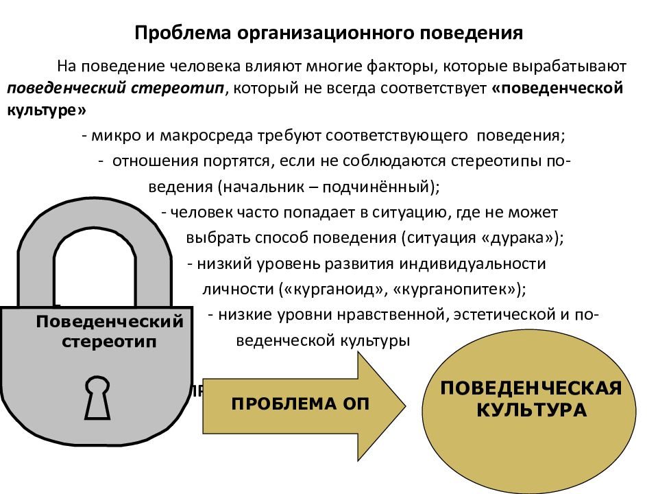 Соответствует поведение. Основы организационного поведения. Методологические проблемы организационного поведения. Проблемы организационного поведения в организации. Проблемы в организационных отношениях..