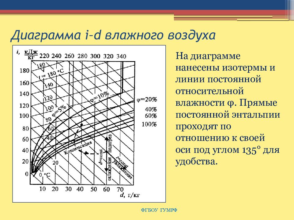 Диаграмма энтальпия влагосодержание онлайн