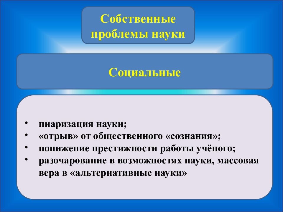 Массовая наука. Проблемы социальных наук. Современные проблемы социальных наук. Издательство проблемы науки. Какие научные проблемы.