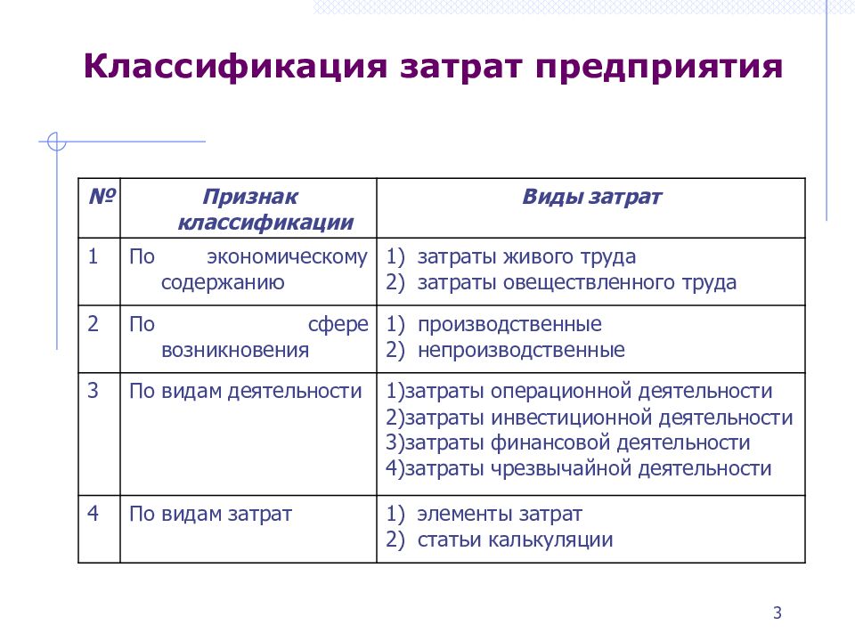 План по издержкам предприятия состоит из следующих разделов