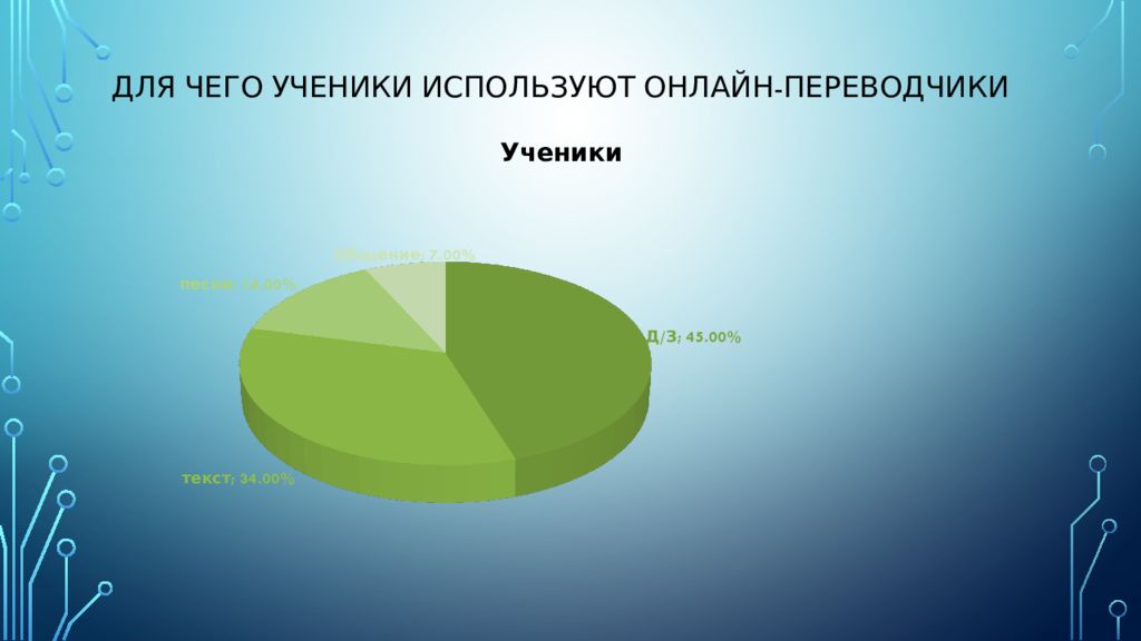 Презентация онлайн переводчики как средство обучения английскому языку