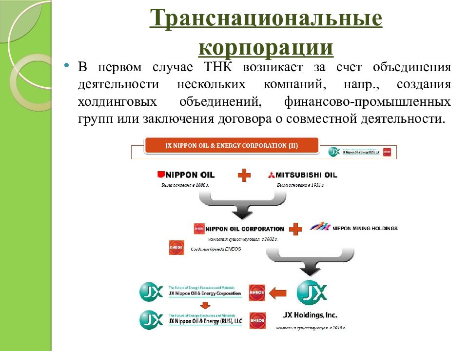 Прямые иностранные инвестиции презентация