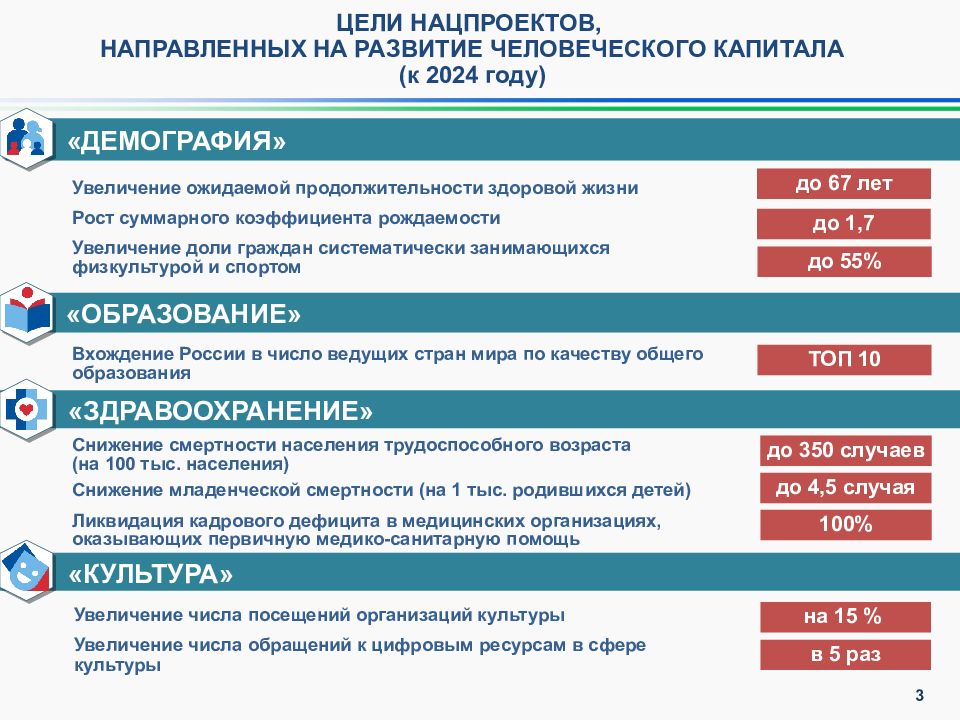 Национальный проект развитие образования. Цели национальных проектов. Цели национальных проектов РФ. Национальные цели развития до 2024 года. Национальные цели развития до 2030 года.