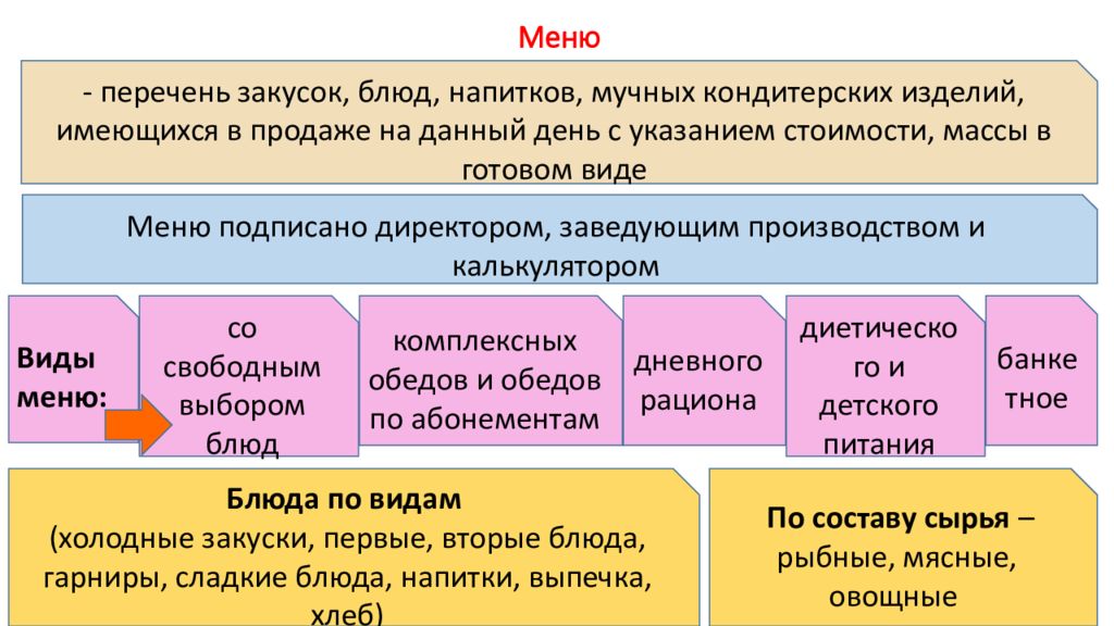 Презентация ценообразование в общественном питании