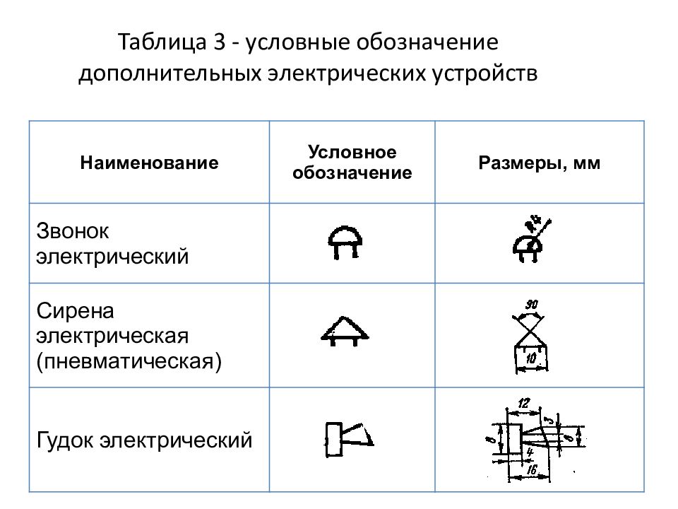 Датчик движения на схеме обозначение гост