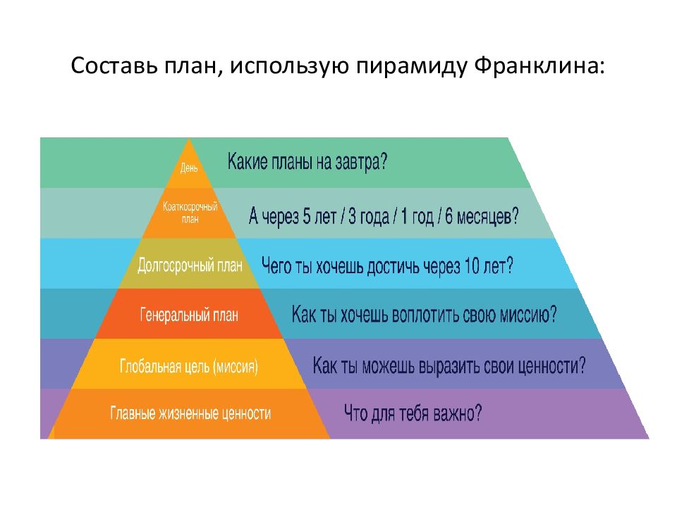 13 недельный план франклина