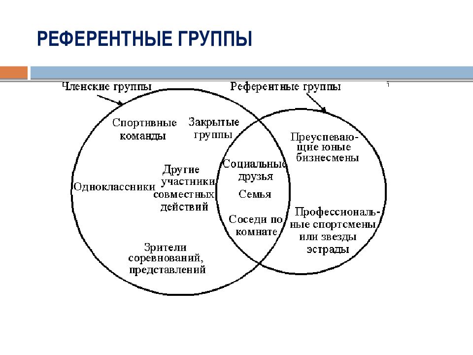 Референтный образец это