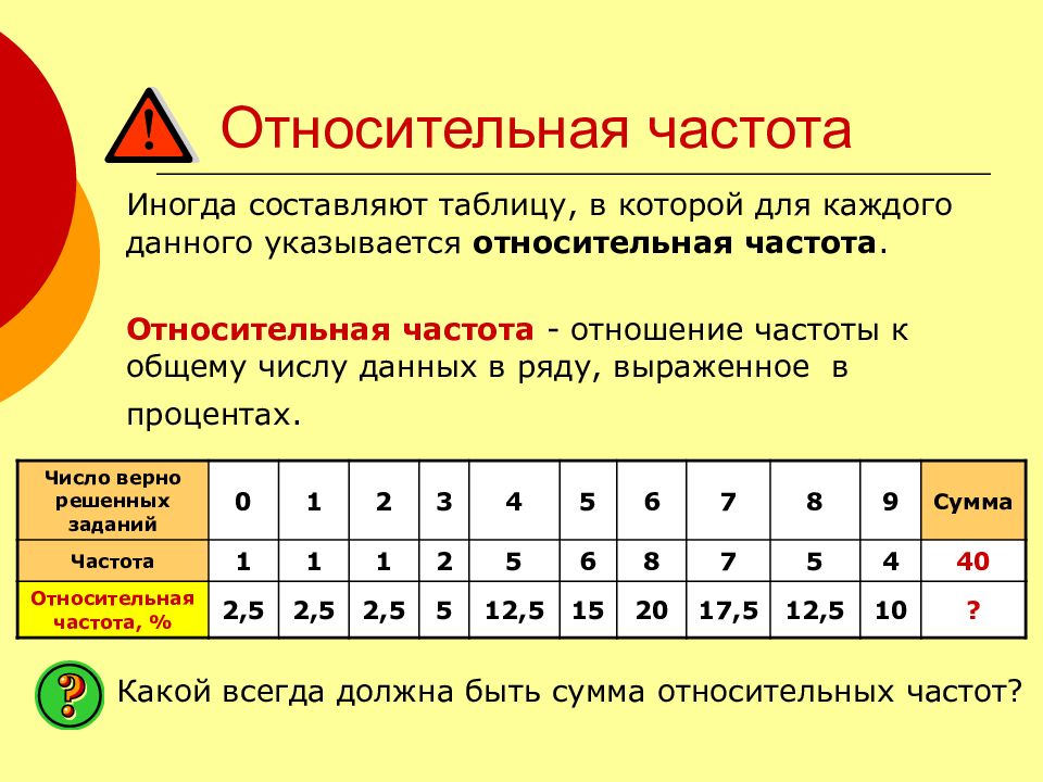 Относительная частота выборки