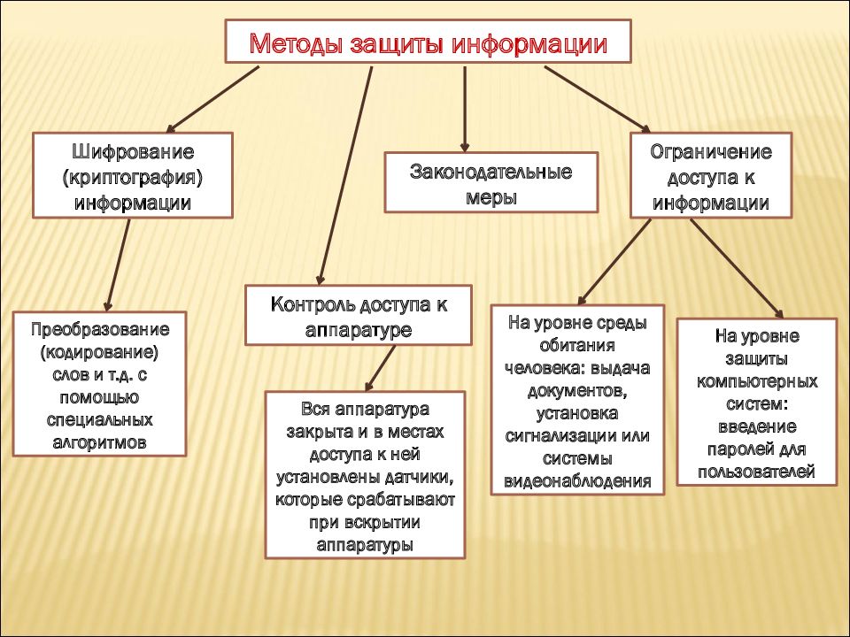 Стоимостные характеристики деятельности