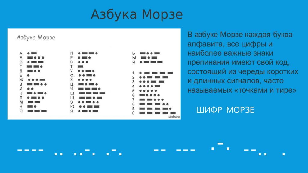 Буквы азбуки морзе