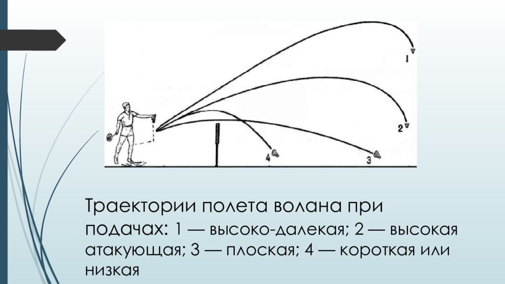 Верхняя точка траектории. Траектория полета волана. Виды подач в бадминтоне. Траектория полета волана при подаче:. Высоко далекая подача в бадминтоне.