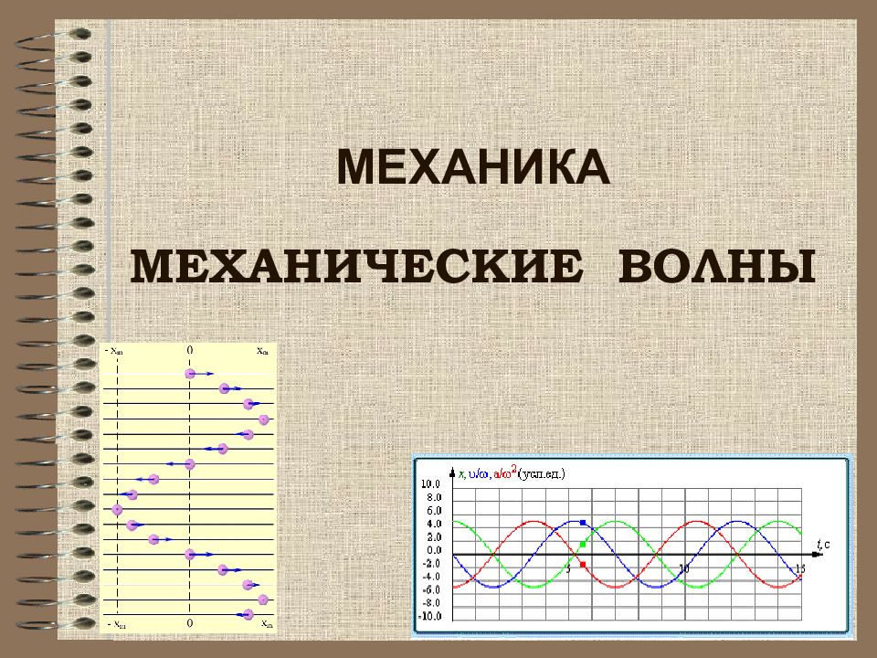 МЕХАНИКА МЕХАНИЧЕСКИЕ ВОЛНЫ