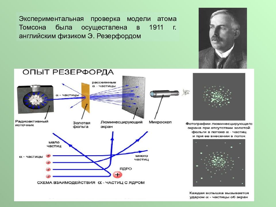 Модель атома резерфорда схема опыта резерфорда выводы из опыта недостатки модели