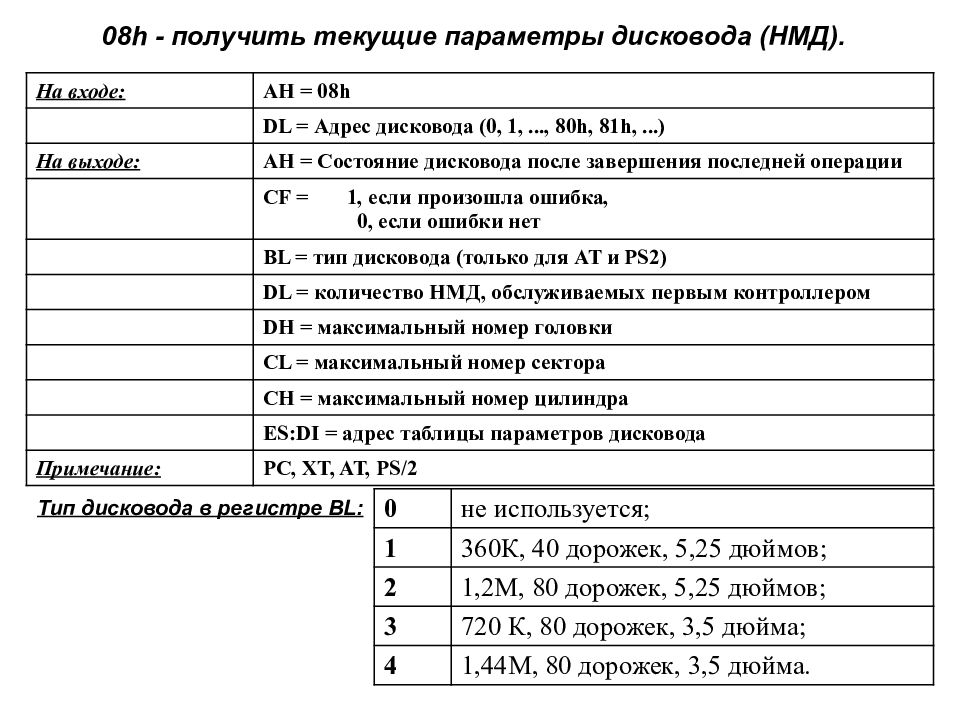 Текущие параметры