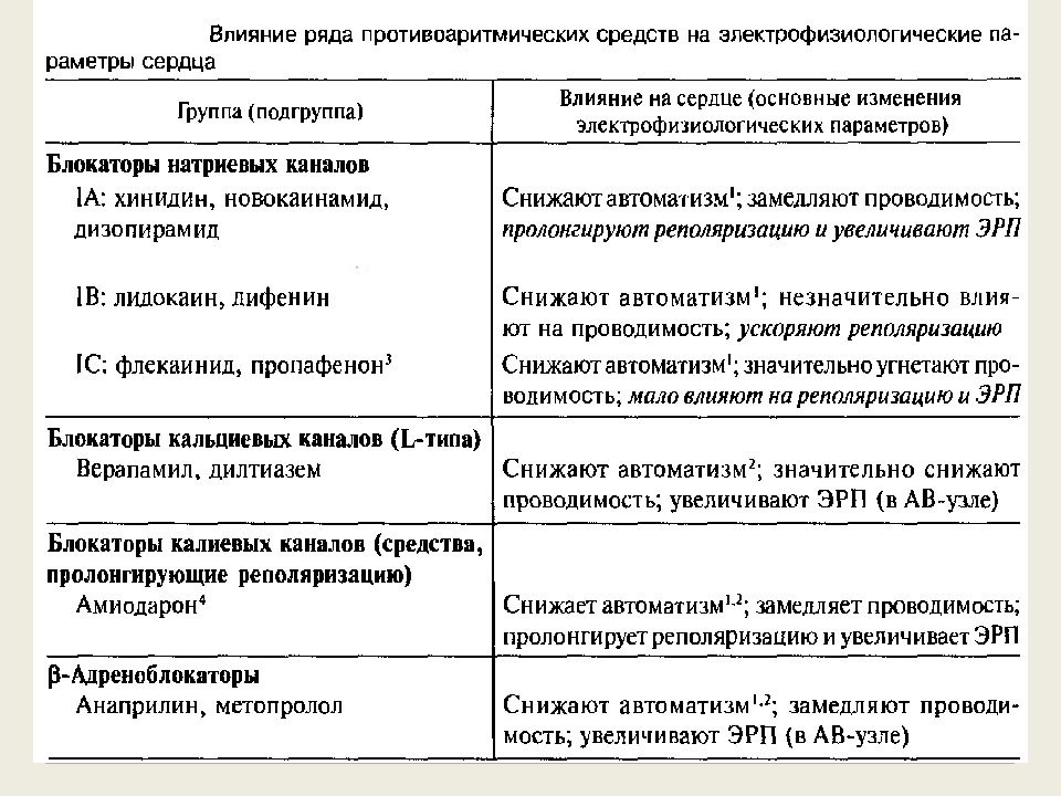 Блокаторы натриевых каналов презентация