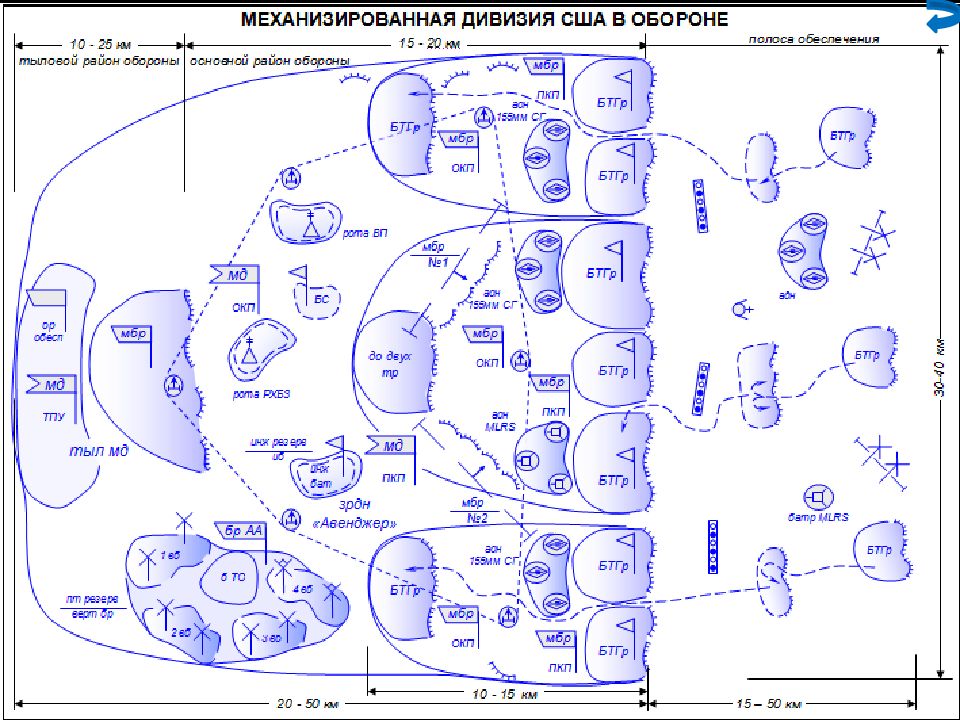 Дивизия в обороне схема