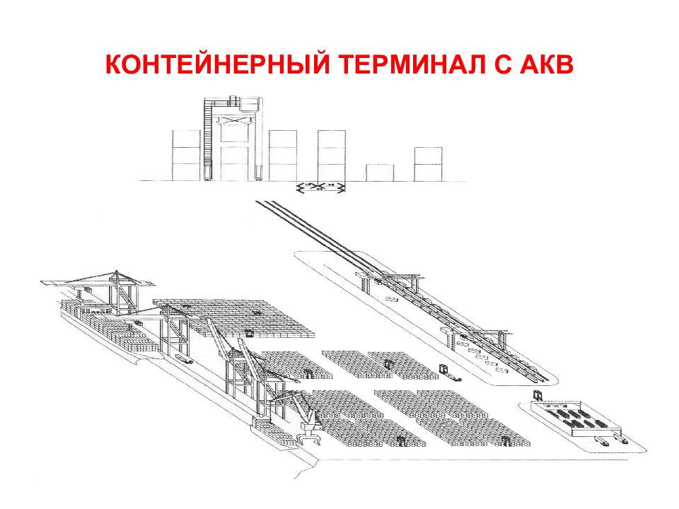 Схема контейнерный терминал