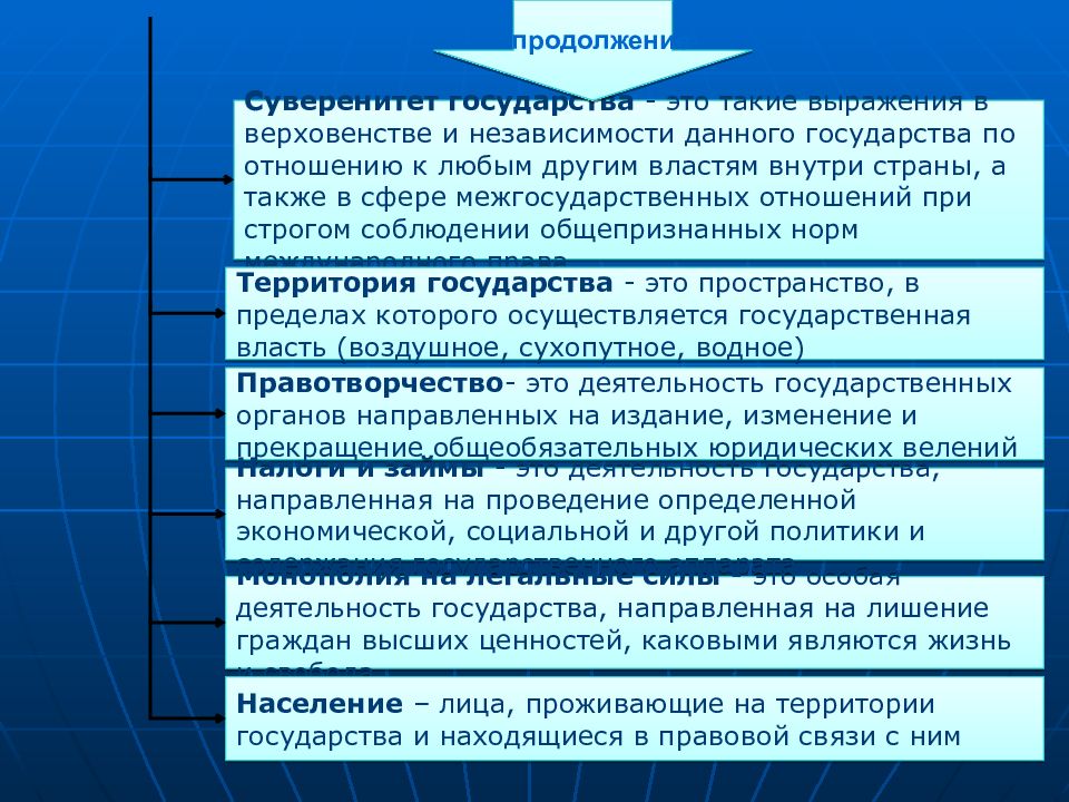 Теория государства всеобщего благоденствия презентация