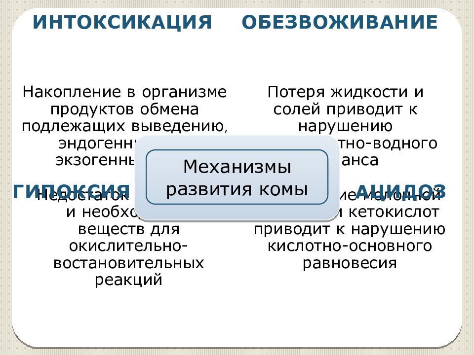 Стресс шок коллапс кома презентация