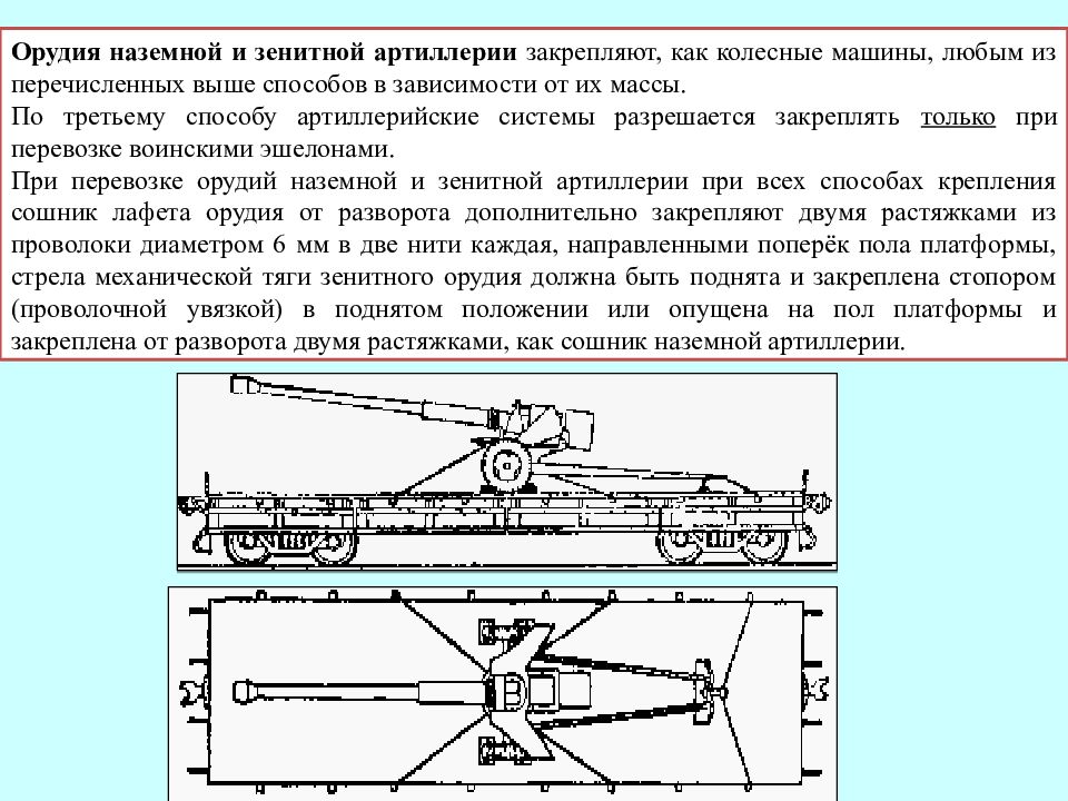 Перевозка войск железнодорожным транспортом презентация