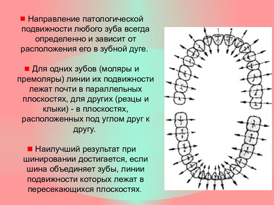 Составление плана обследования и лечения при заболеваниях твердых тканей зуба