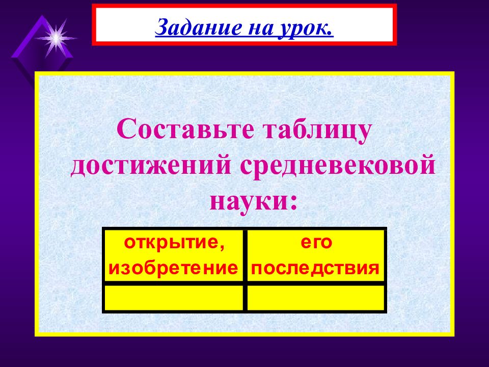 Культура и наука задания. Достижения средневековой науки. Достижения среднего века таблица. Наука в средние века таблица. Составьте таблицу достижений средневековой науки.